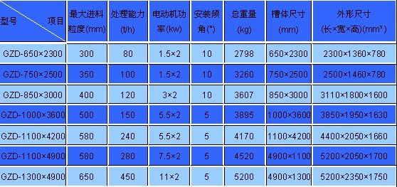 礦用振動給料機
