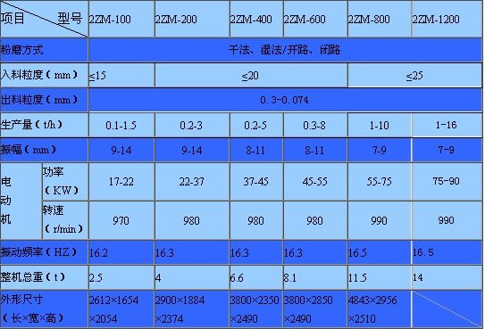 振動磨機技術參數